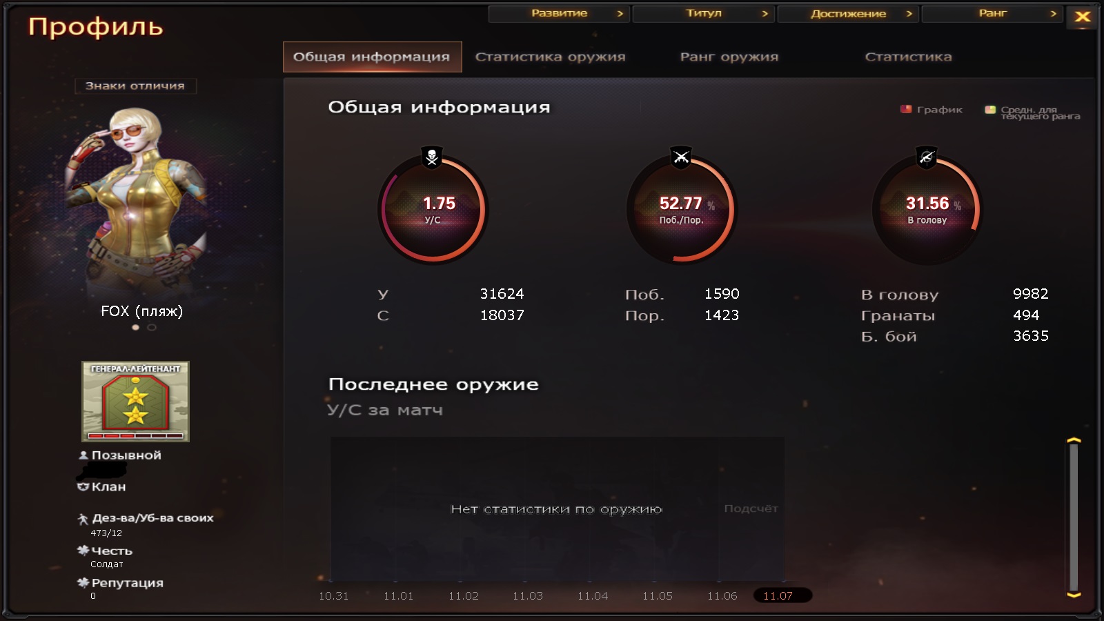 Selling account 18 VIP