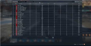War Thunder rank 7 URSS, Reino Unido