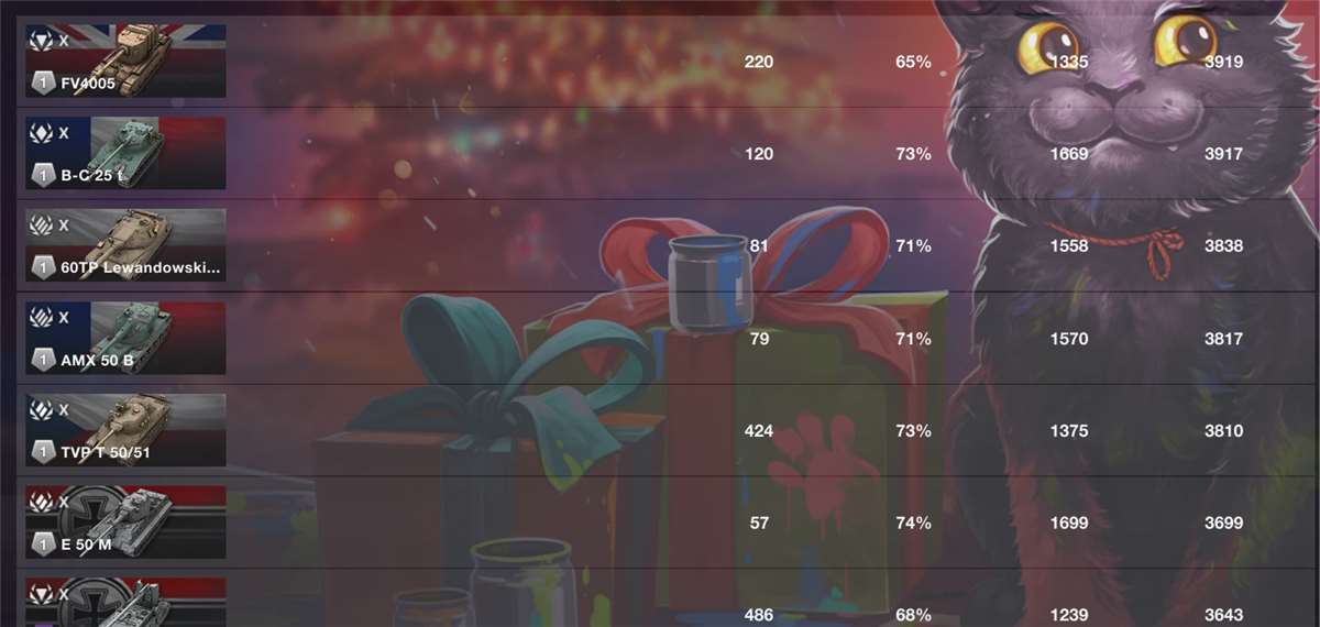 Account with 70% + 3800 tops
