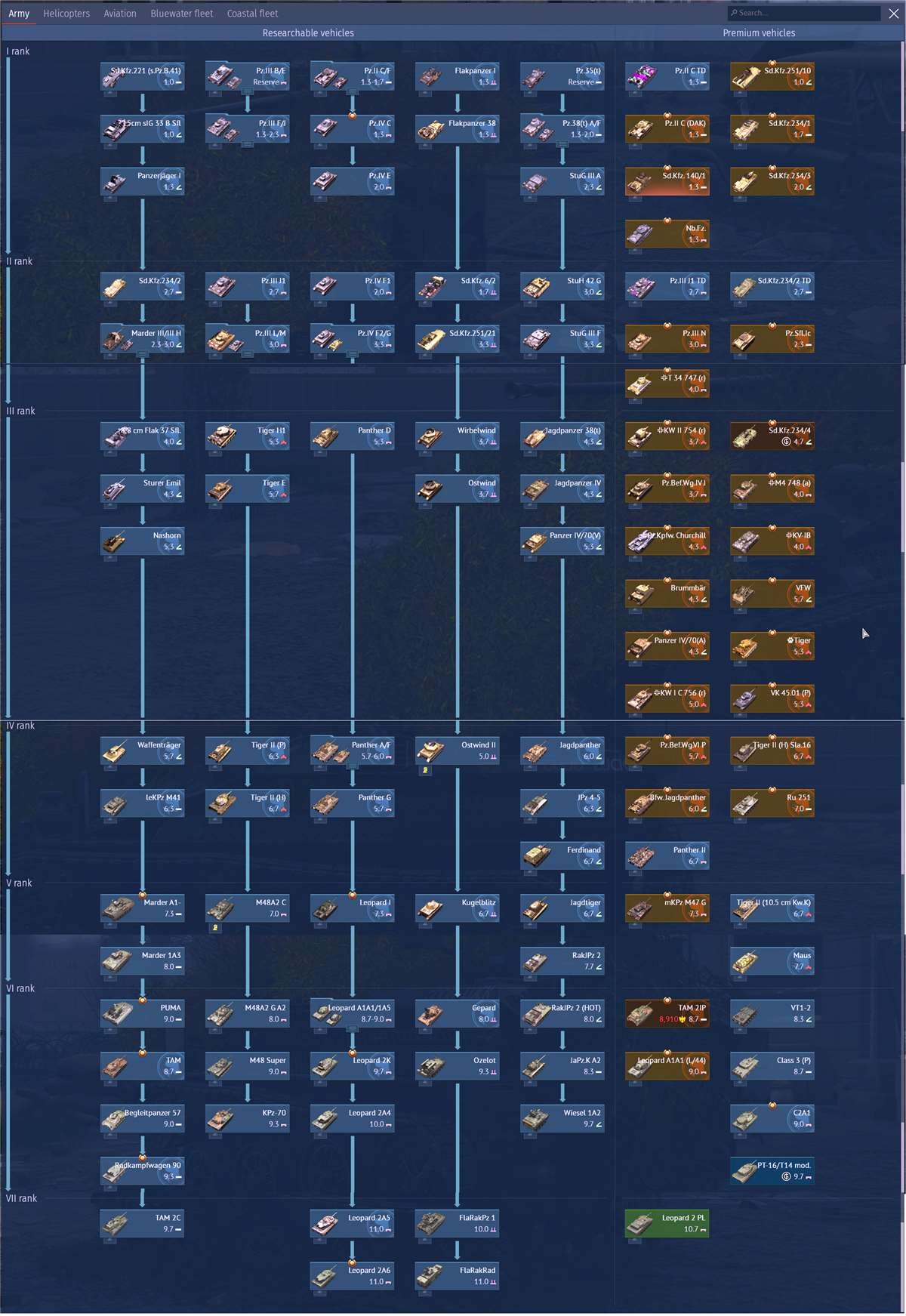 All premiums on every army nation