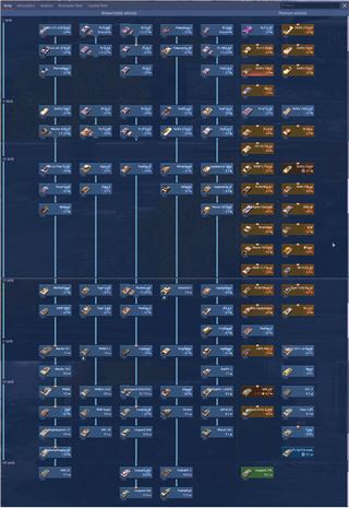 All premiums on every army nation