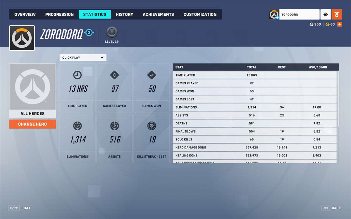 Ready for rank - low mmr account