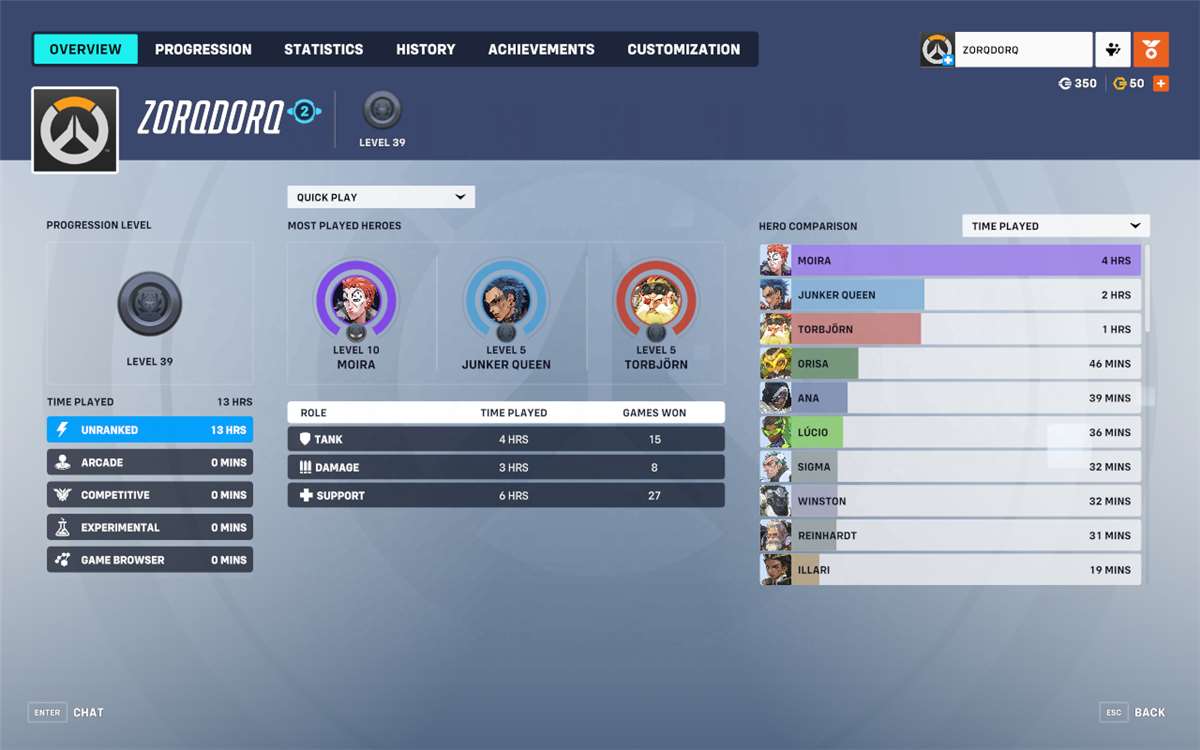 Ready for rank - low mmr account