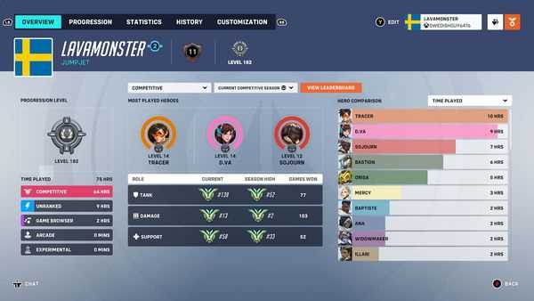 Selling Xbox Account