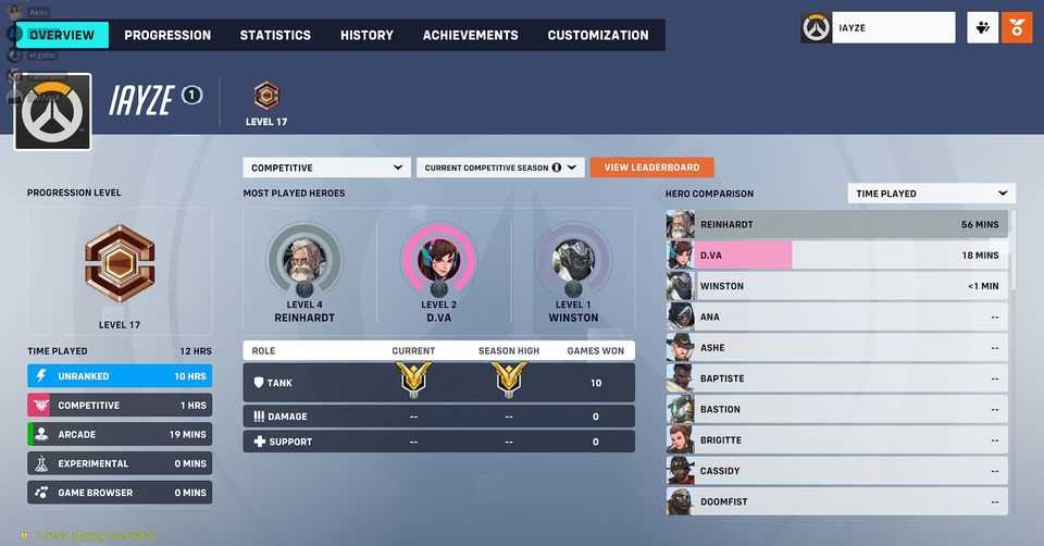 Top500 MMR Master 
