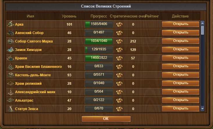 Sell account FOE