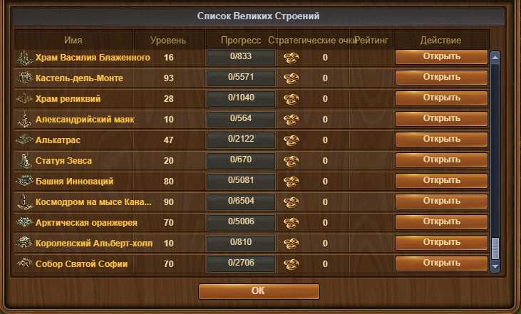 Sell account FOE