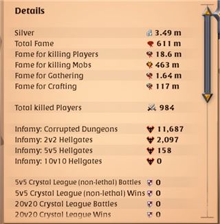 611M fame, 117M crafting fame, T8 gathering. 
