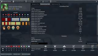 Selling personal account with full data trans