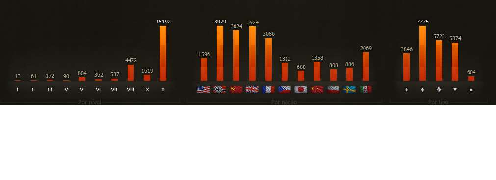 WORLD OF TANKS ACCOUNT NA 11.800+PR
