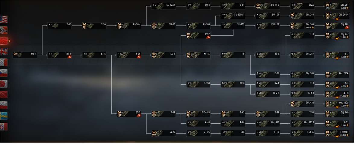 WORLD OF TANKS ACCOUNT NA 11.800+PR