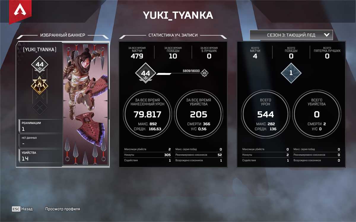 Kunai untuk rave, wolf acc, perubahan penuh