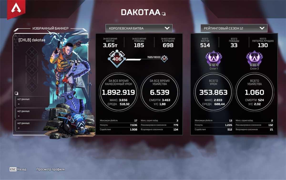 akun dengan peninggalan Wraith dan Master 12
