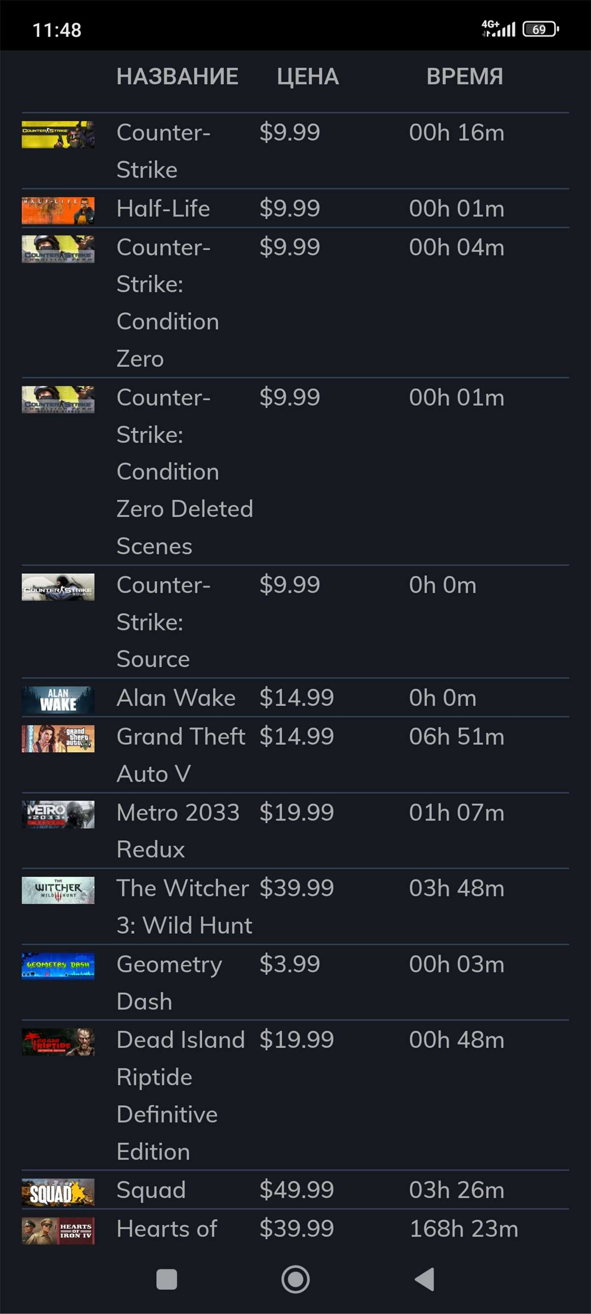 Very more