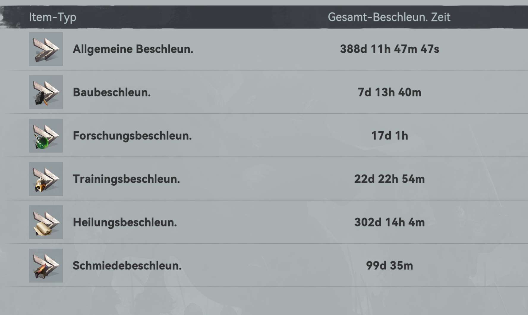 Power account + 8 Farms