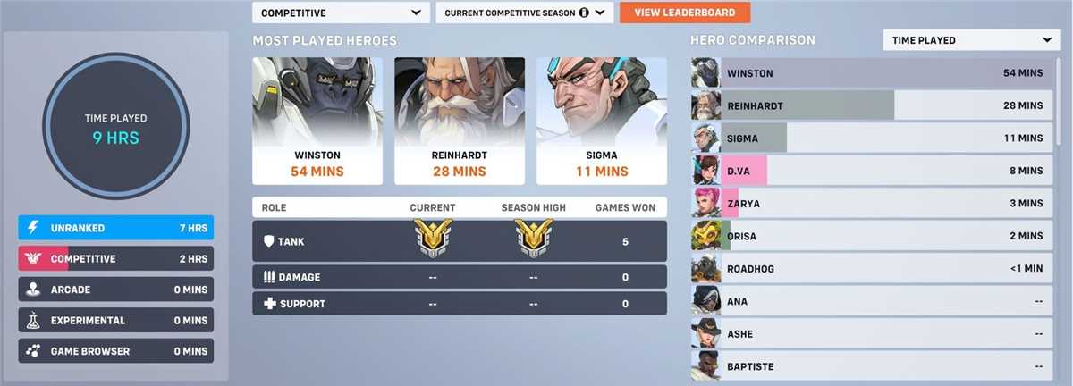 Selling Cheap Fresh account