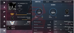 Master Account