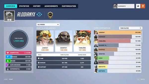 Jual akun overwatch 