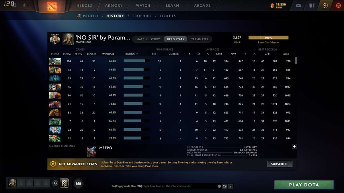 Rank: Legend